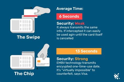 difference between smart card and magnetic stripe card|magnetic stripe credit card benefits.